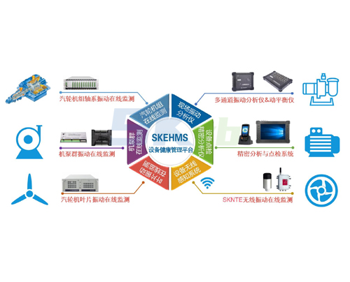 SKEHMS設備健康管理系統